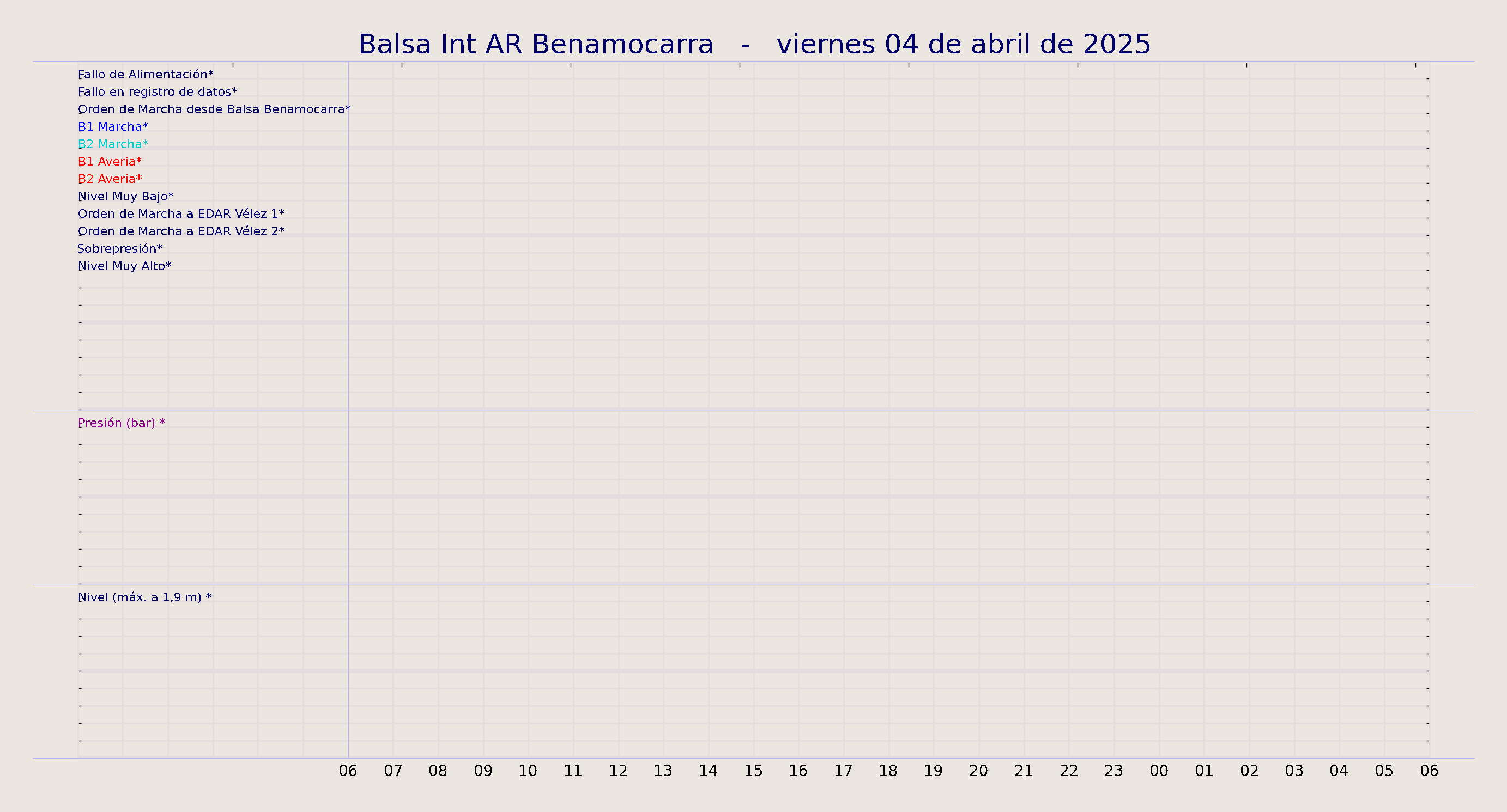 ../../imagenes/vid/2025/Balsa Int AR Benamocarra/2025-04-04 Balsa Int AR Benamocarra.png